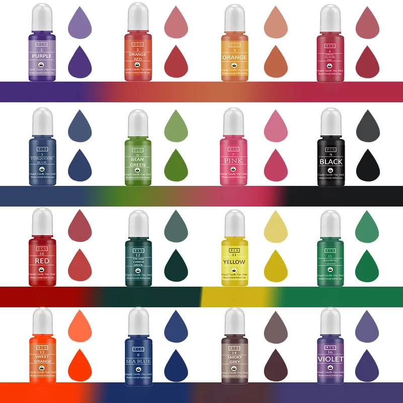 DIY Epoxy Resin Pigment Kit Ca - đánh giá và giá Resin Kit Cast