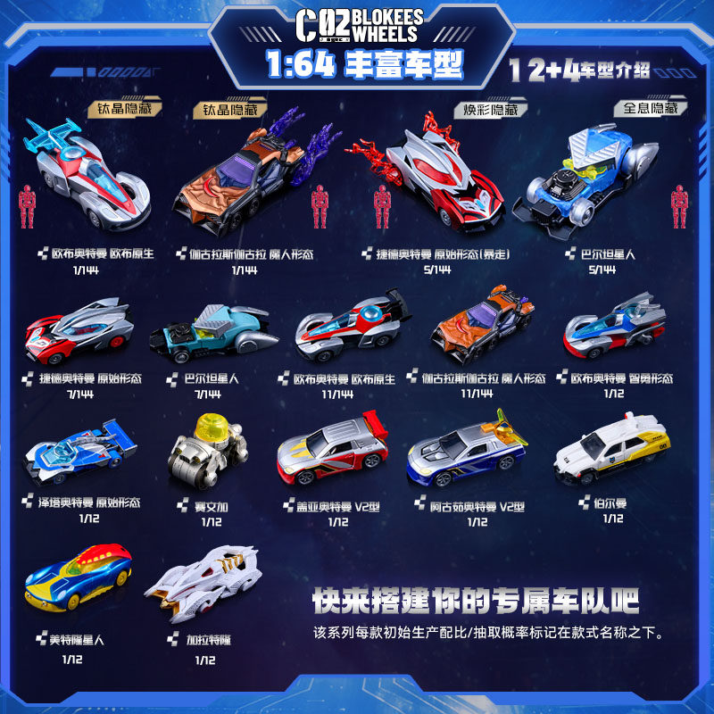 NEW Blokees Ultraman C02 Car T - đánh giá và giá Model Kit Ultraman